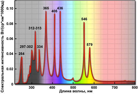 HBO50W-spectrum.jpg